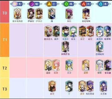 【兑换码】【新服人物强度表】Taptap渠道服最全礼包码合集