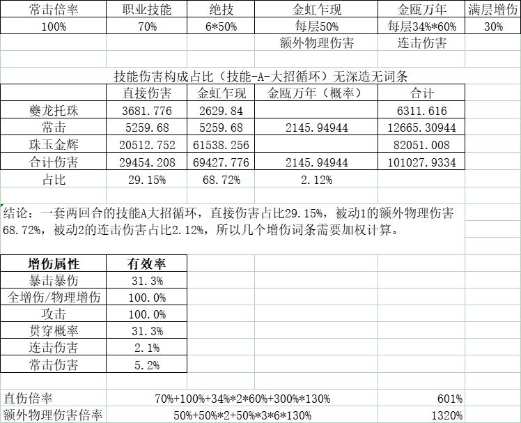 拉表算了下金瓯的伤害构成和词条收益 2