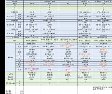 前两天跑商的数值