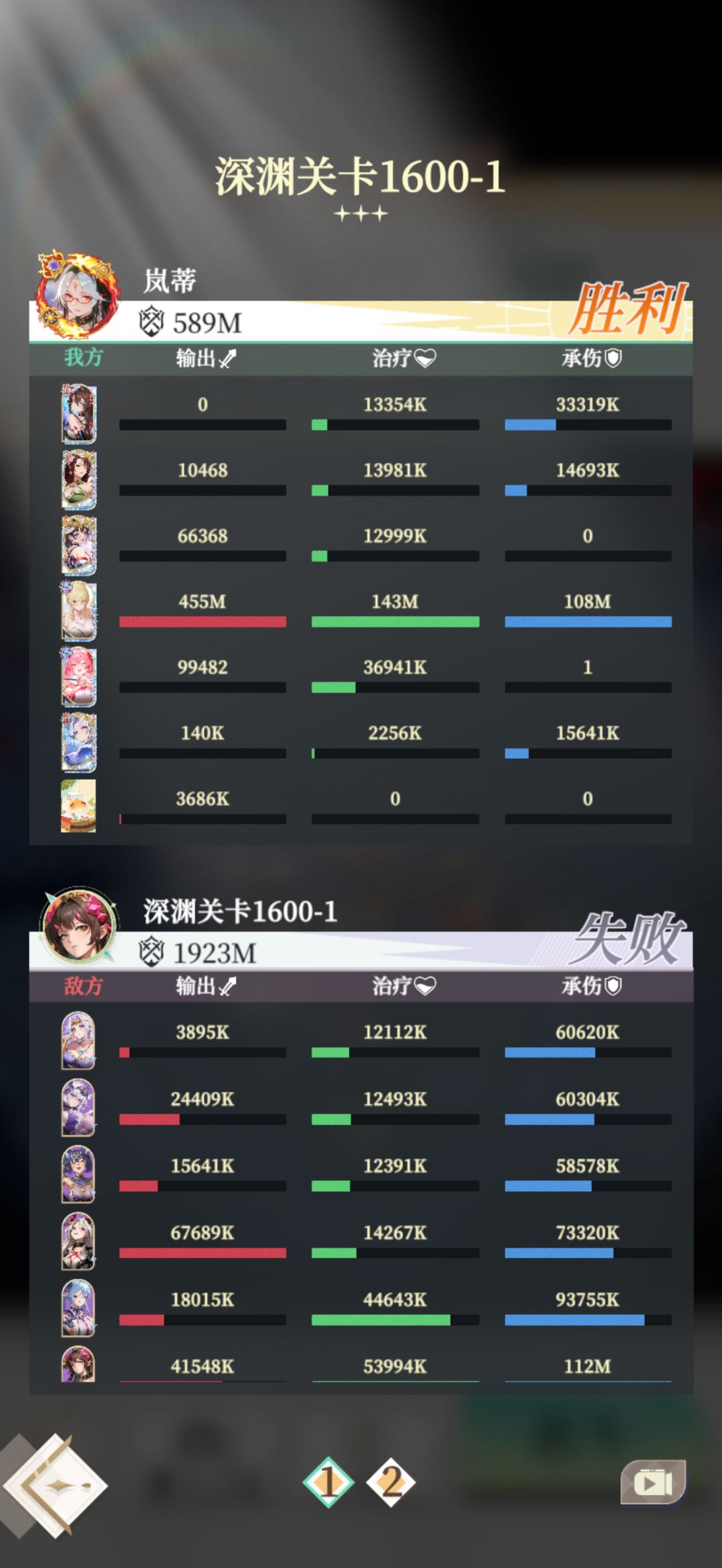 国服+国际服角色T度榜(氪金向) 1