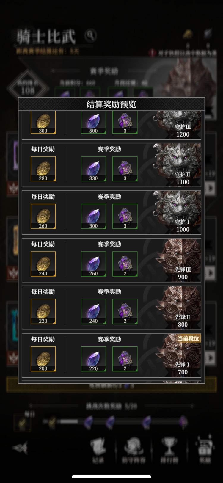 这游戏推图越快,反而没什么领先收益, 2