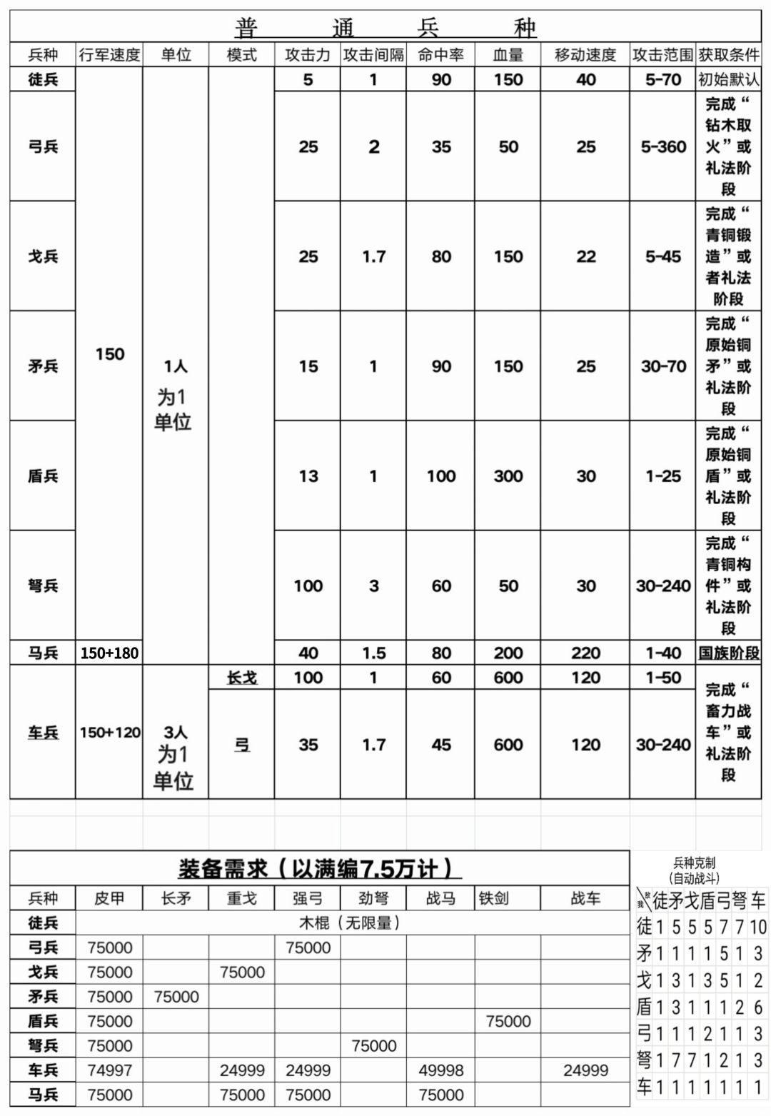 大周列国志普通兵种和朱厌卡组新修详情截图