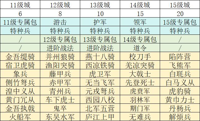 襄阳区S22前瞻五:掉落设定 2