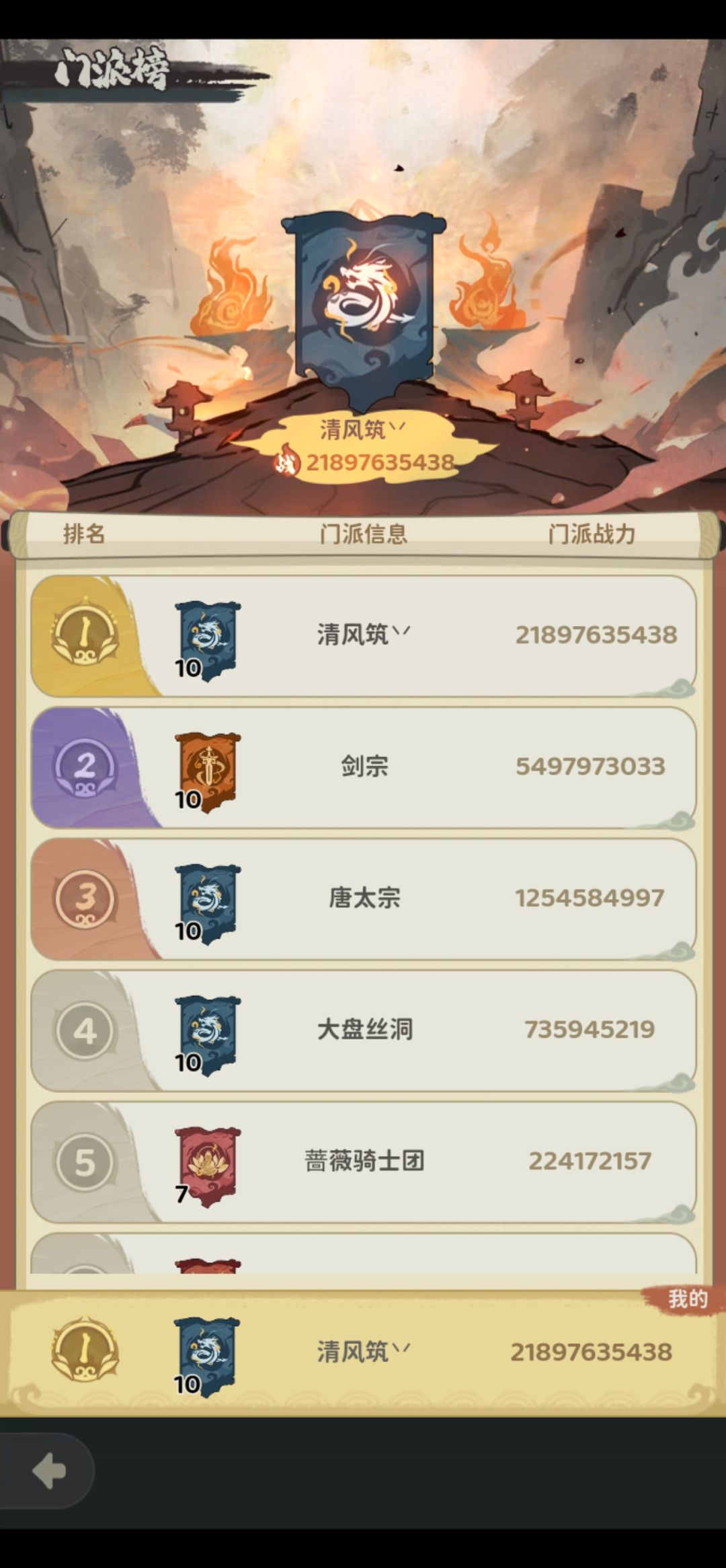 须弥轮空两轮然后进不去决赛 2
