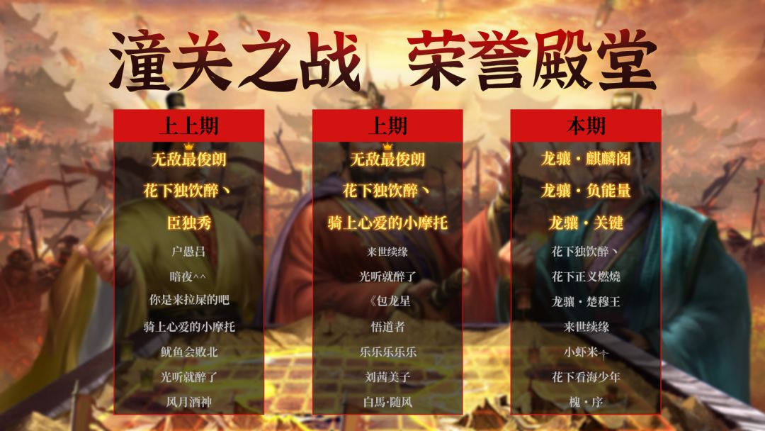 荣誉殿堂 | 再创新高！潼关之战 勇士排行榜！截图