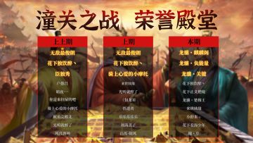 荣誉殿堂 | 再创新高！潼关之战 勇士排行榜！