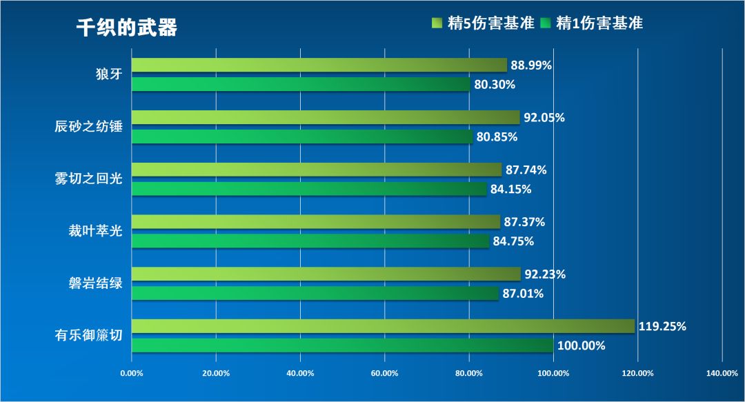 #卡池解析#高情商:阿贝多终于等来了专武 3
