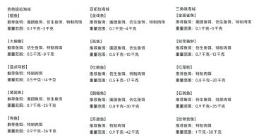 航海玩法的一些经验之谈