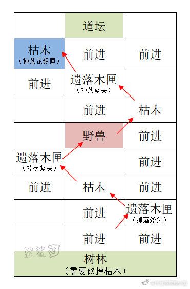 重建洛阳据点 3