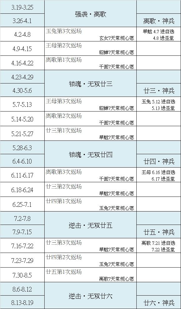 慢慢玩吧，还能咋的截图