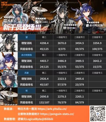 【精二/专精成本 商店性价比】「辞岁行」