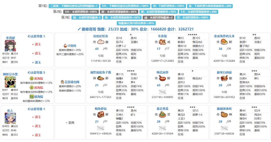 风云宴八戒-唐僧一档,厨神全高 2