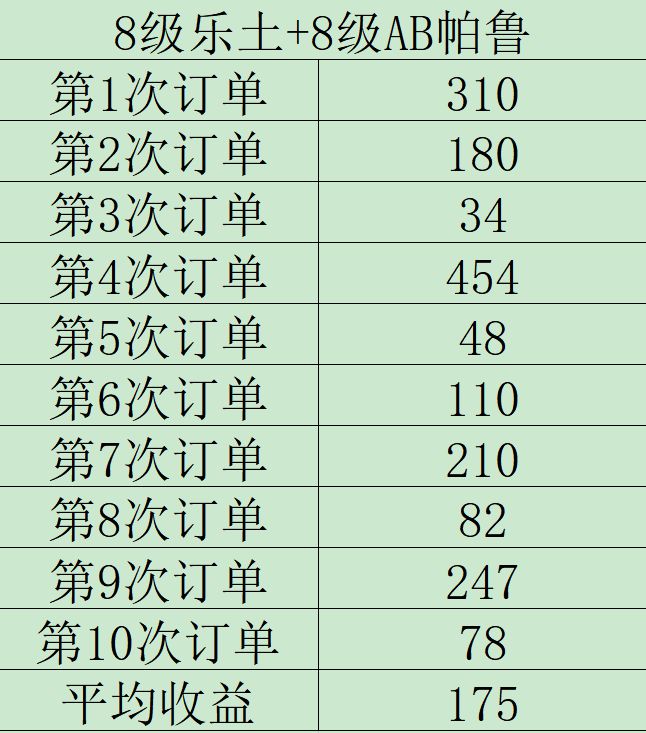 绿洲收益统计（低的离谱） 3