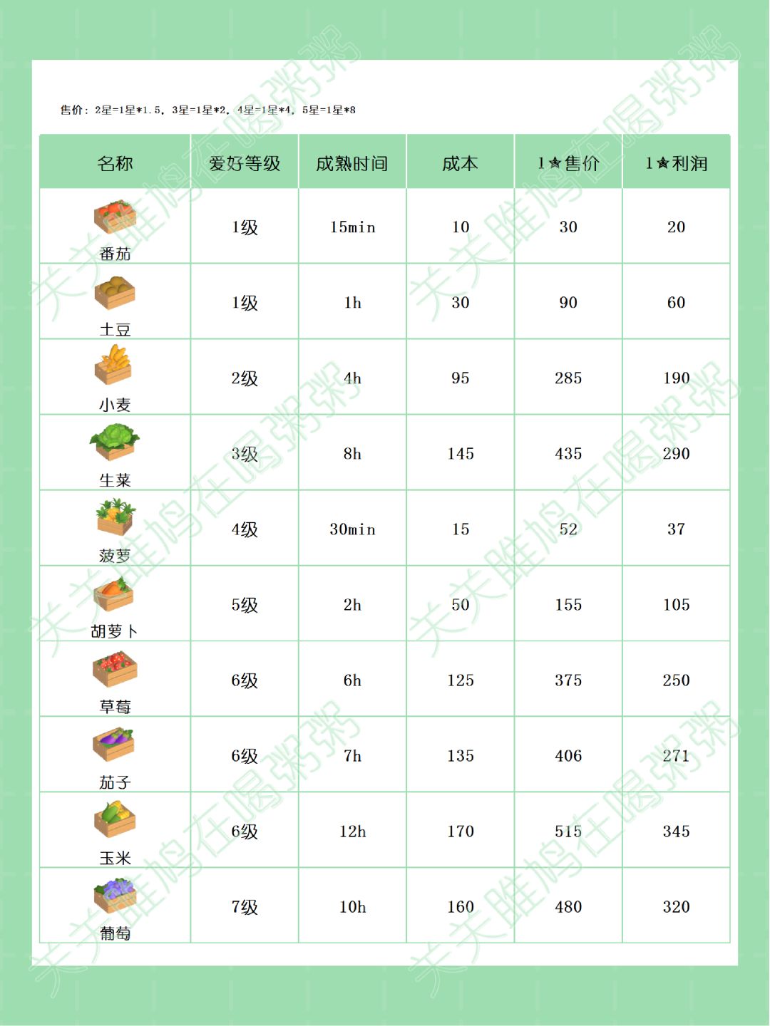 心动小镇园艺爱好图鉴 1