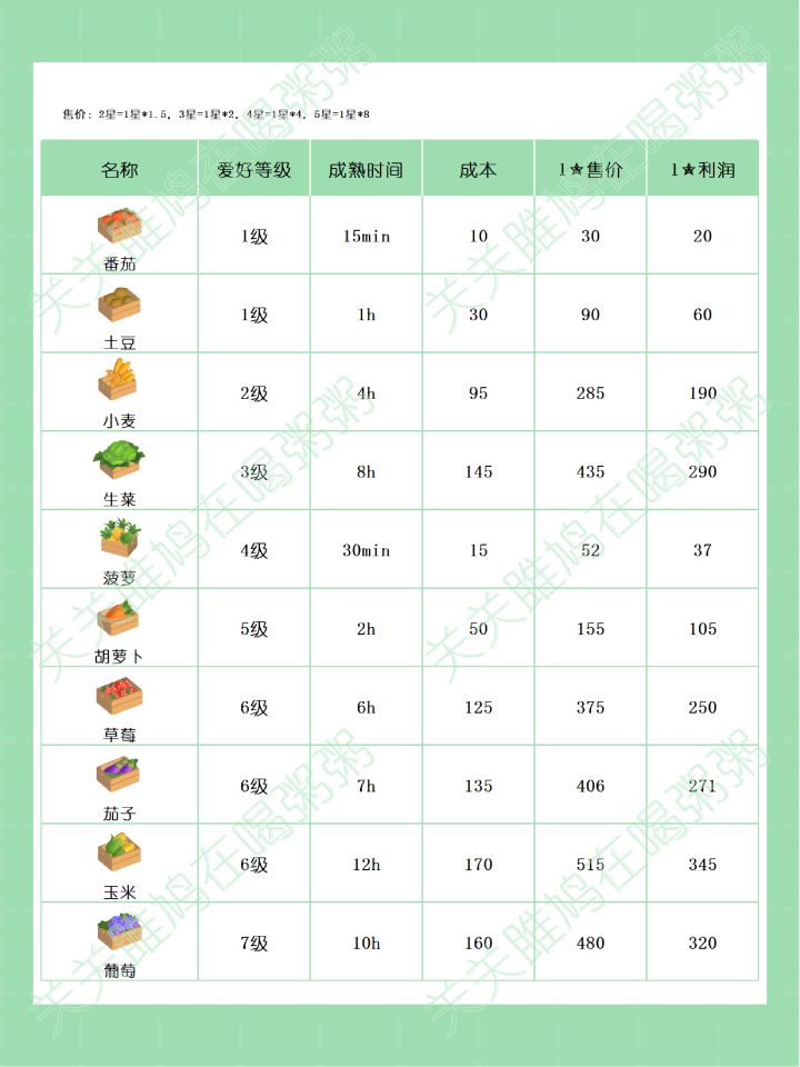 心动小镇园艺爱好图鉴截图