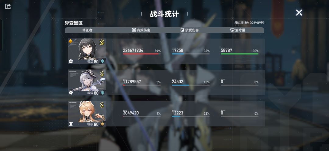 79级低配过黑区30,17万分记录 2