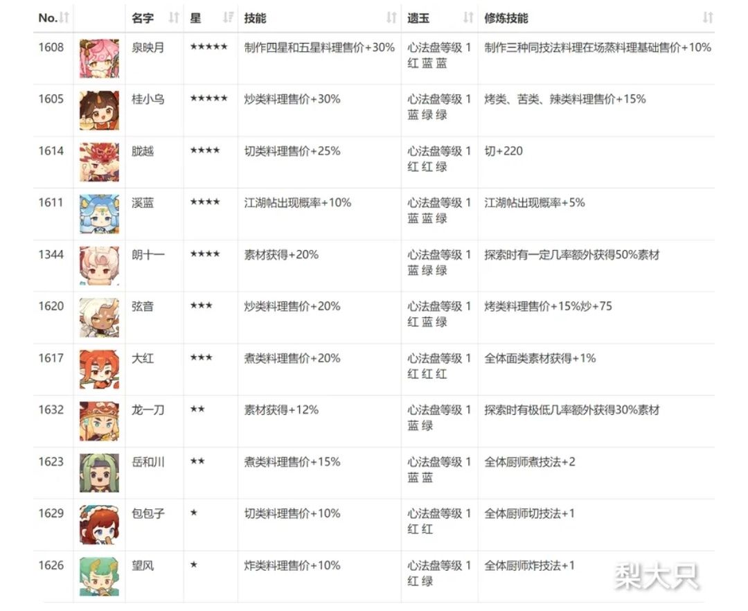 水,龙春池及后续的新池,射手+摩羯礼包 2