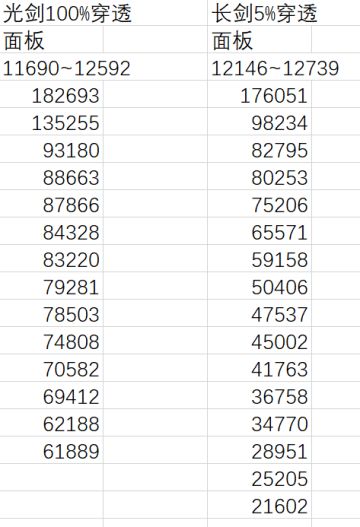 关于魔战士进阶地狱使徒终结一击一部分研究成果