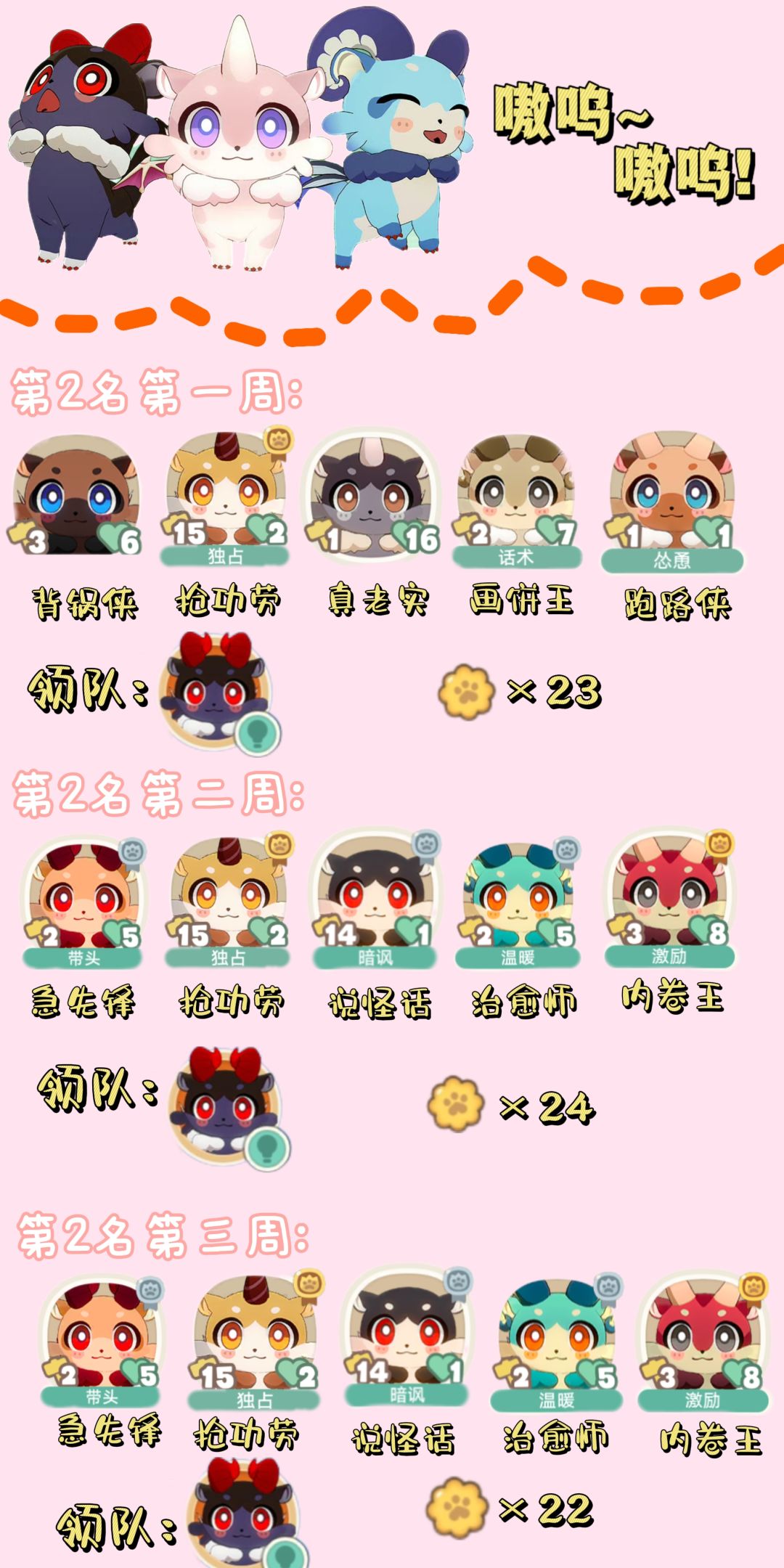 【V3.1攻略】「嗷呜嗷呜事务所」活动攻略 2