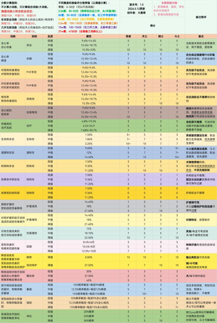 杖剑传说装备词条1.5版本更新截图