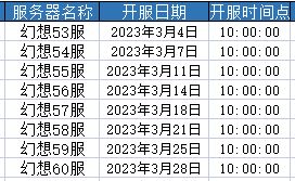 《神谕幻想》3月开服计划，领取开服福利