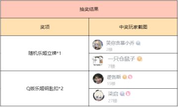 【已开奖】指挥你是懂选择的吧？新乐姬「蕴含着太阳-塔米诺」情报来袭！