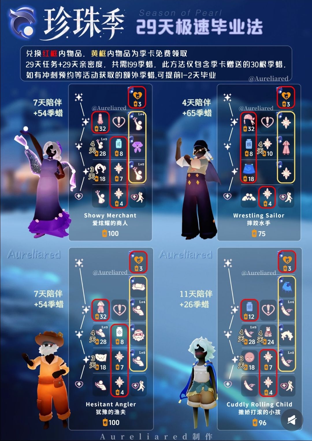 【珍珠季】29天极速毕业法 1