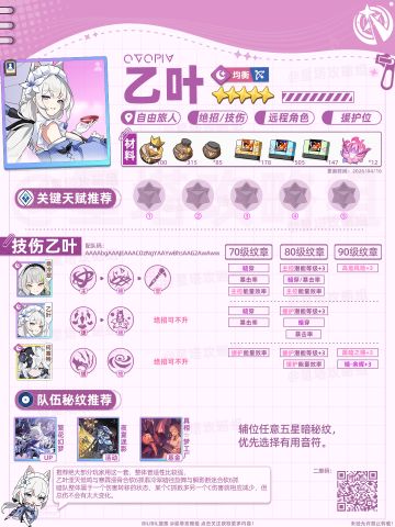 乙叶攻略一图流（附全阵容码）