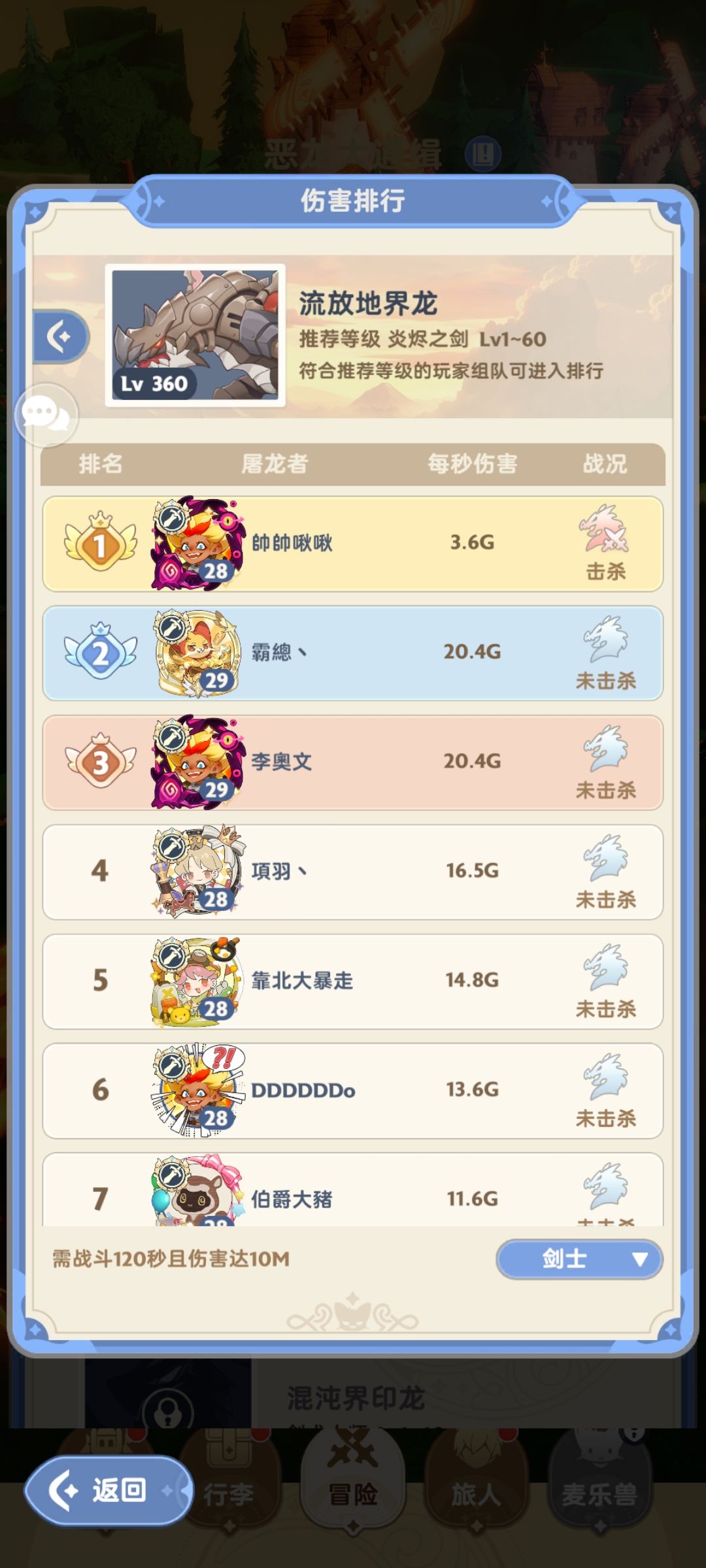 开服前夕,国际服各职业龙榜前百情况统计 7