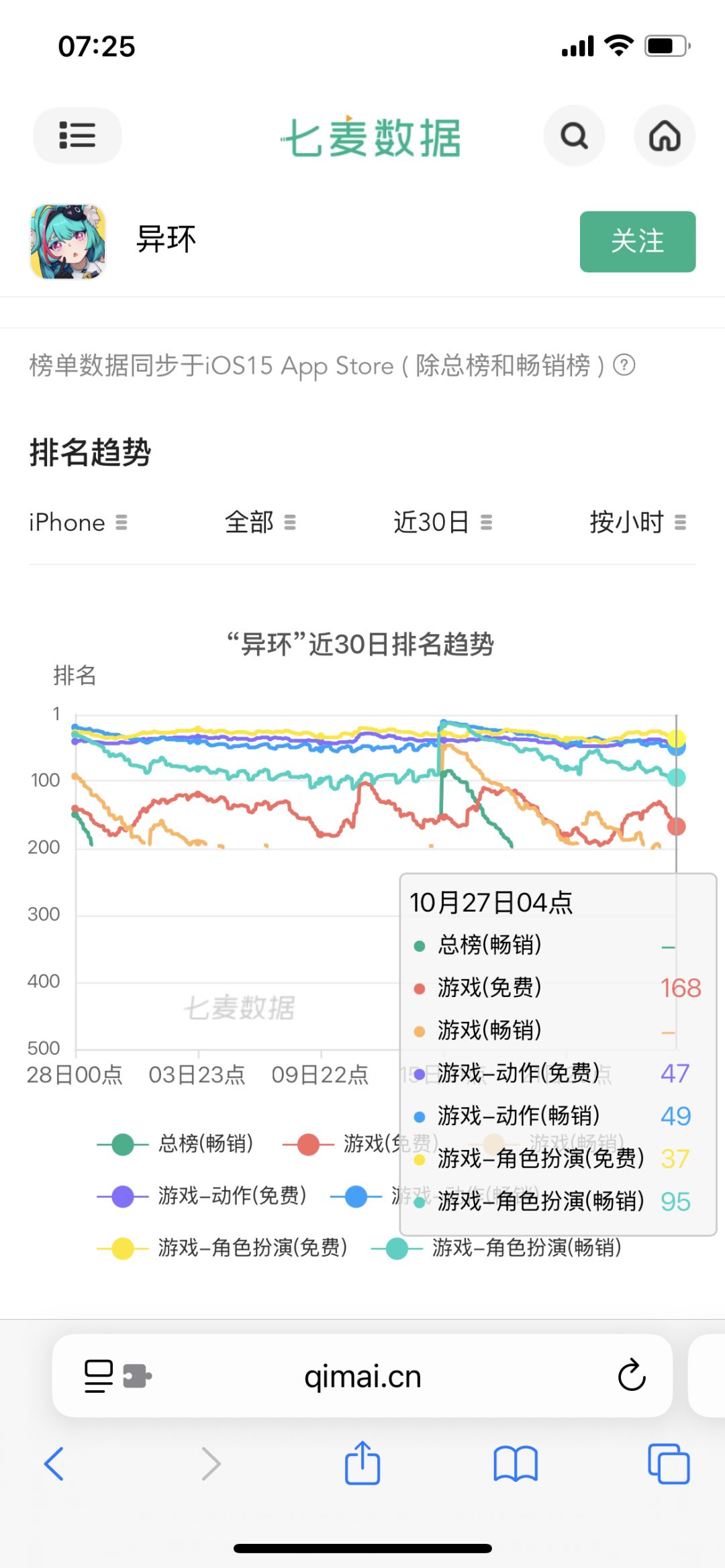 异环游戏榜总榜双双飞榜! 3