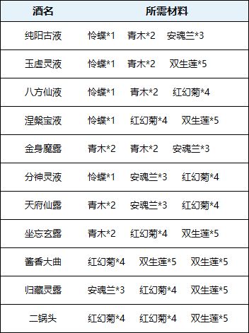 酿酒大师修炼手册