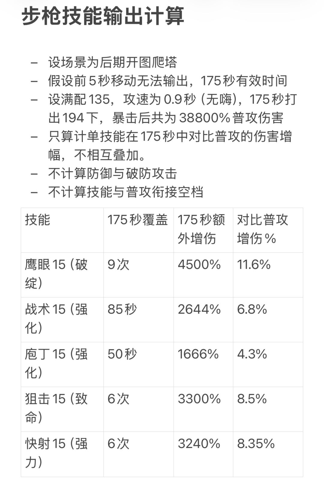 步枪技能输出计算 1
