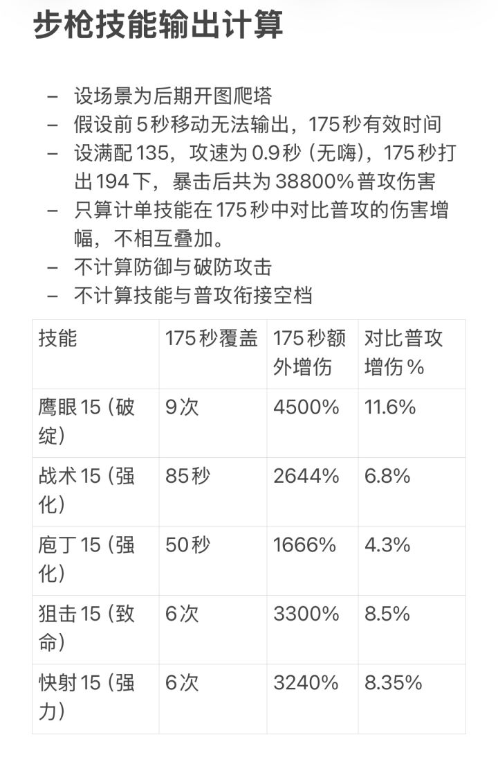 步枪技能输出计算截图
