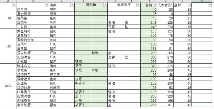 唔，很有规律，其他的是我菜谱没开
（补充一句，菜地可种植不代表短时间内可以种植）
（有误可以指出，不过这不是攻略，我就不改了）截图