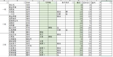 唔，很有规律，其他的是我菜谱没开
（补充一句，菜地可种植不代表短时间内可以种植）
（有误可以指出，不过这不是攻略，我就不改了）