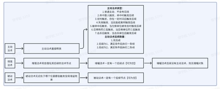 光之手开发日志3截图