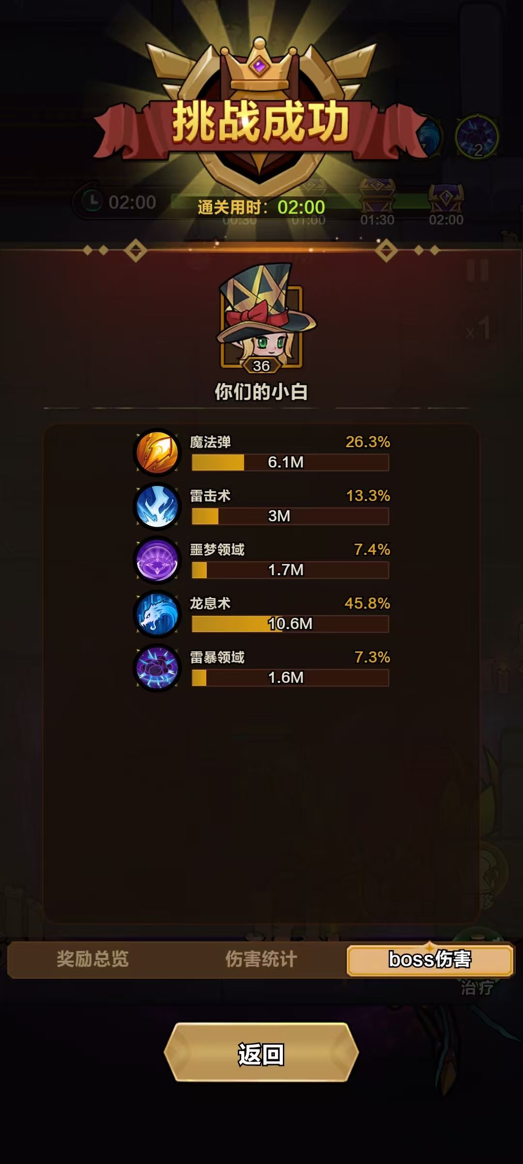 主毒副电一身贫民装,世界boss分组第一 3