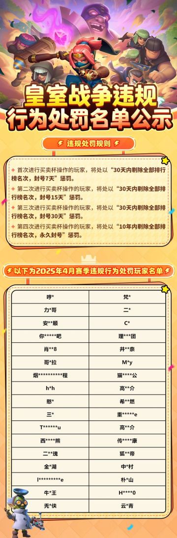 4月赛季违规行为处罚名单公示