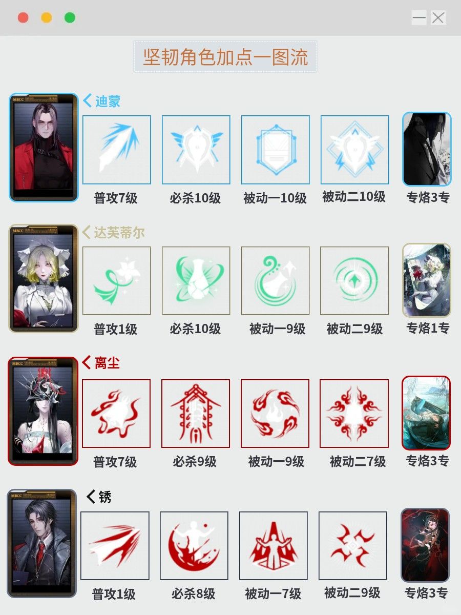 无期狂级角色加点一图流 4