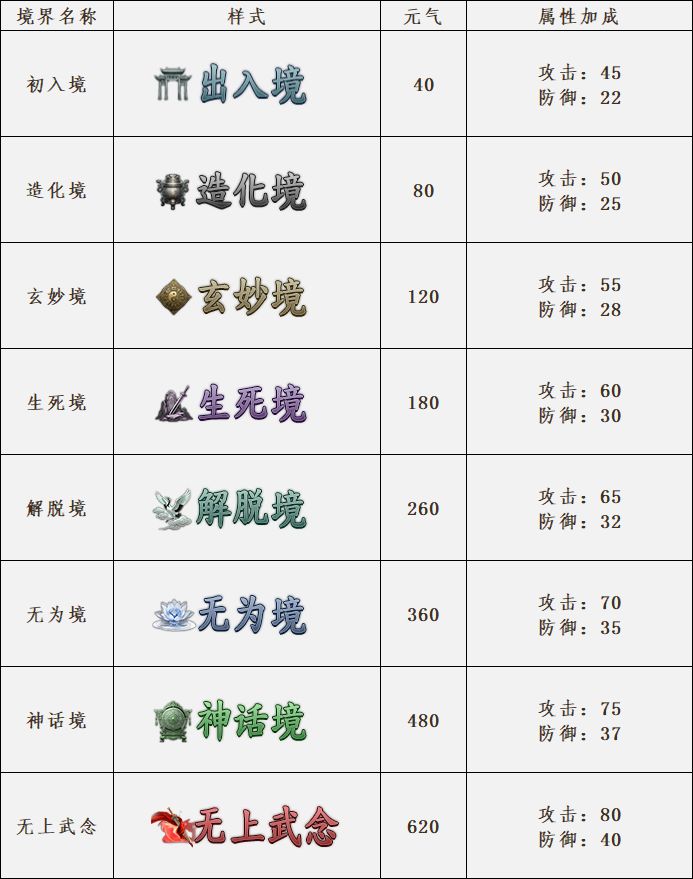 千年战将境界介绍截图