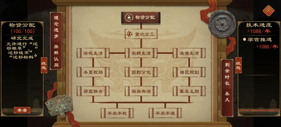 族群认可时进去方国后,没法研究了 1