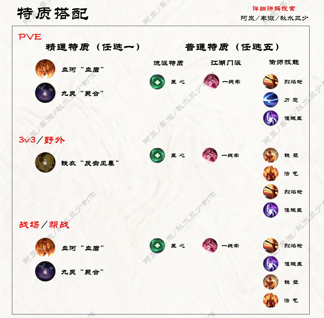 逆水寒手游素问超详细攻略,建议收藏起来~ 3