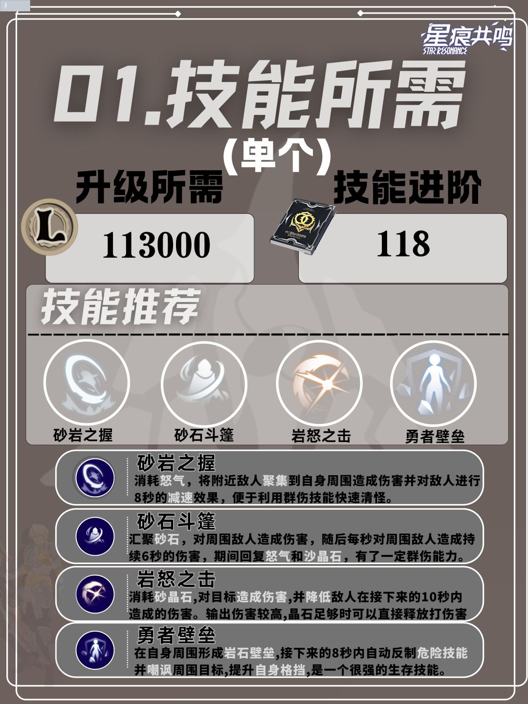 巨刃守护者格挡流职业培养攻略 3