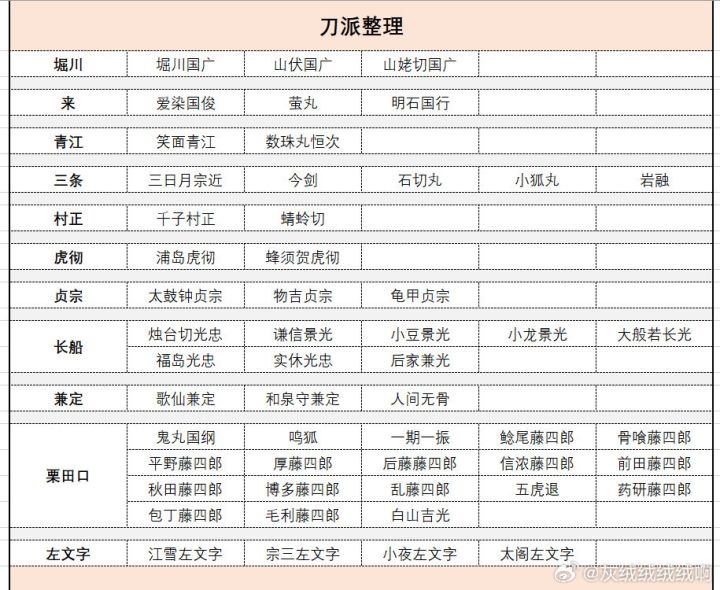 刀派/刀装公式/可携带刀装截图