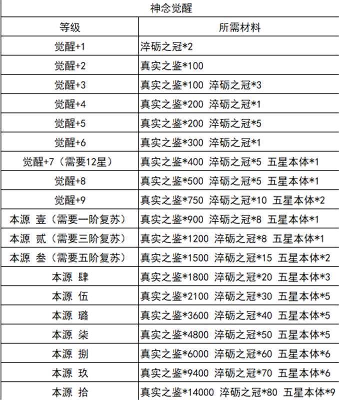 0.1折玩后感想 3