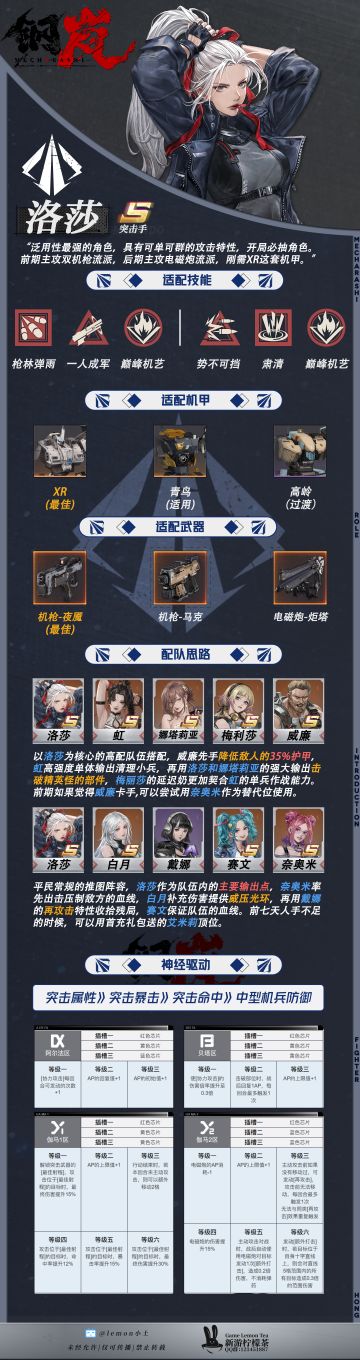 「洛莎」一图流【钢岚V1.0攻略】