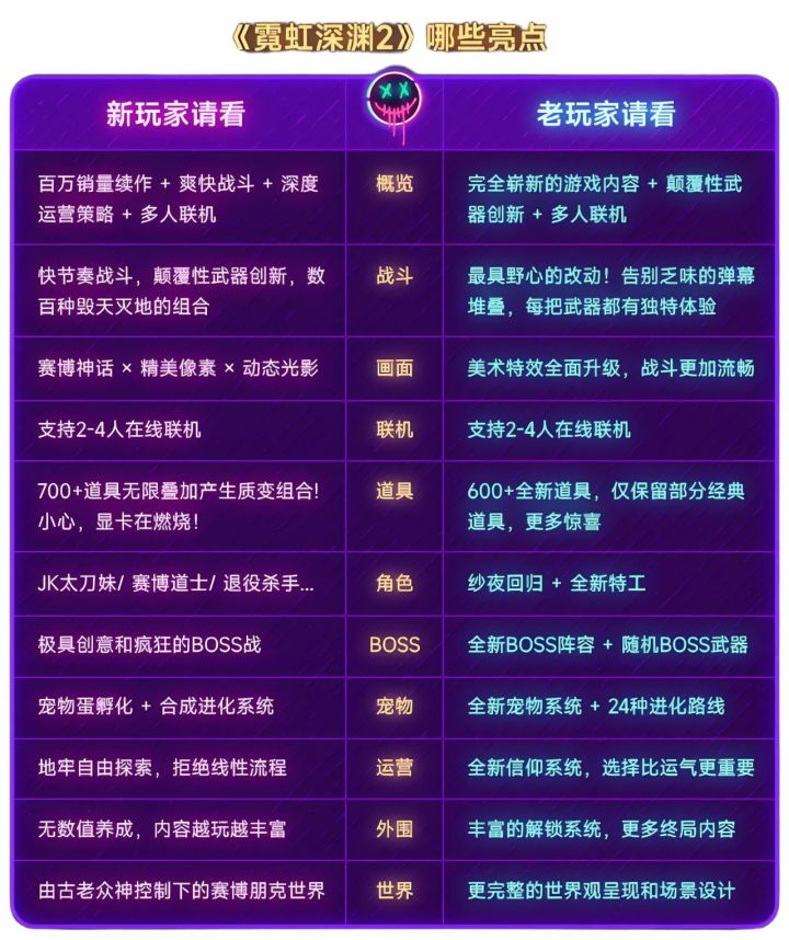 正式版10月8日上线!免费领宿敌回归DLC截图