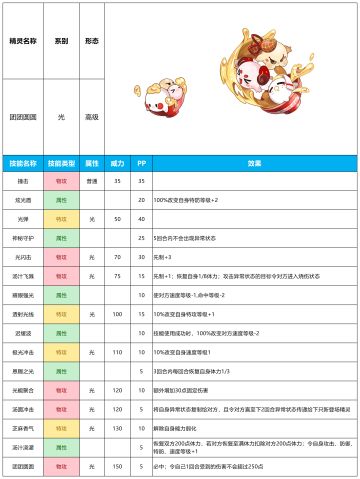 【赛尔号-启航】2024年2月21日新增精灵
