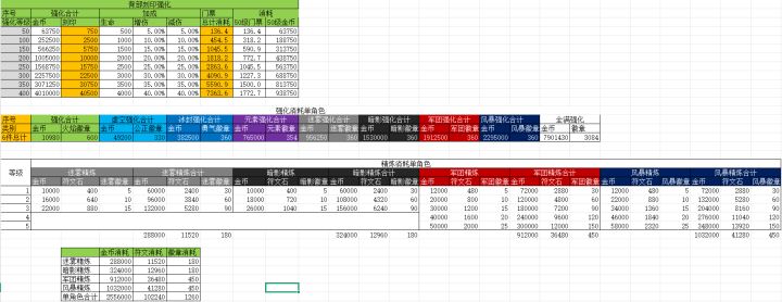 求解 暴击百分之5和攻强百分之8哪个厉害截图