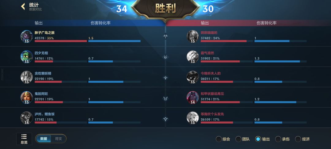 蒙多确实猛 3